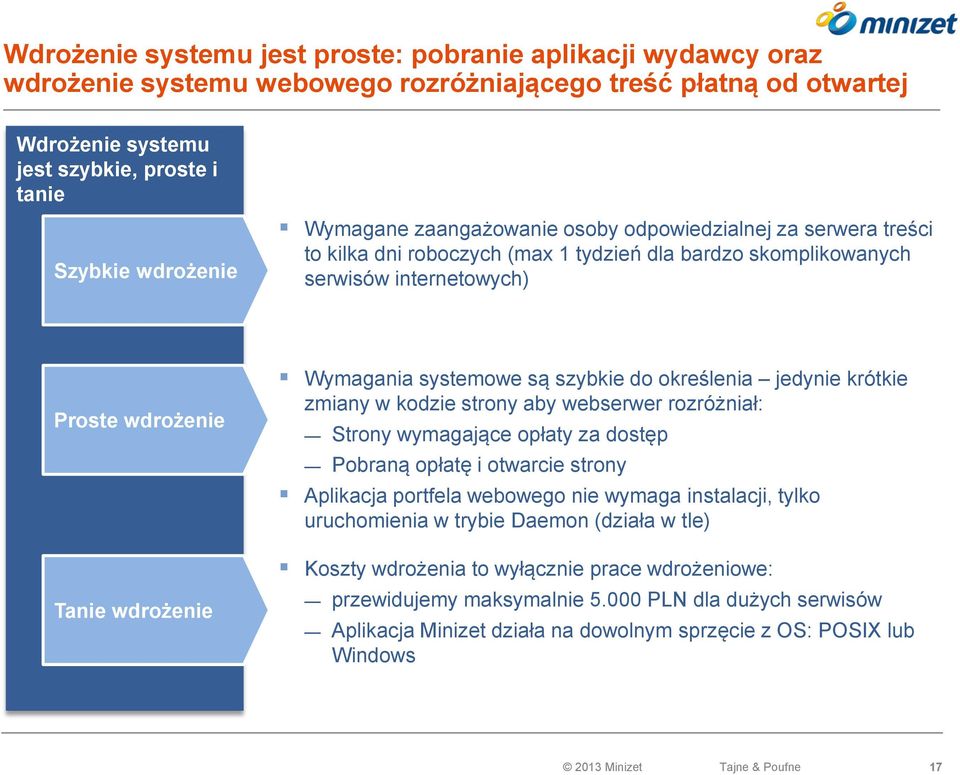 systemowe są szybkie do określenia jedynie krótkie zmiany w kodzie strony aby webserwer rozróżniał: Strony wymagające opłaty za dostęp Pobraną opłatę i otwarcie strony Aplikacja portfela webowego nie