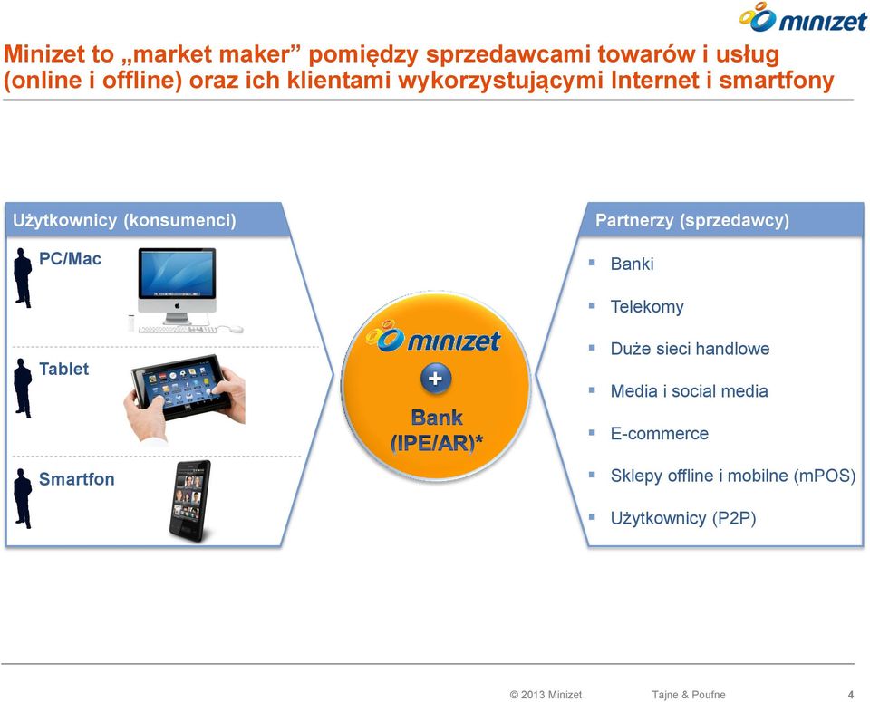 (sprzedawcy) Banki Tablet Smartfon + Telekomy Duże sieci handlowe Media i social media