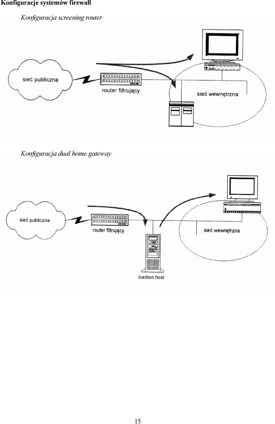 screening router