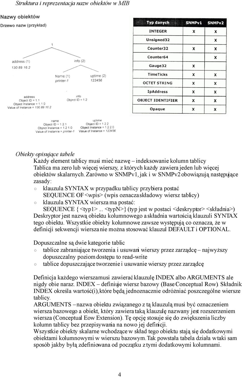 Zarówno w SNMPv1, jak i w SNMPv2 obowiązują następujące zasady: klauzula SYNTAX w przypadku tablicy przybiera postać SEQUENCE OF <wpis> (wpis oznacza składowy wiersz tablicy) klauzula SYNTAX wiersza