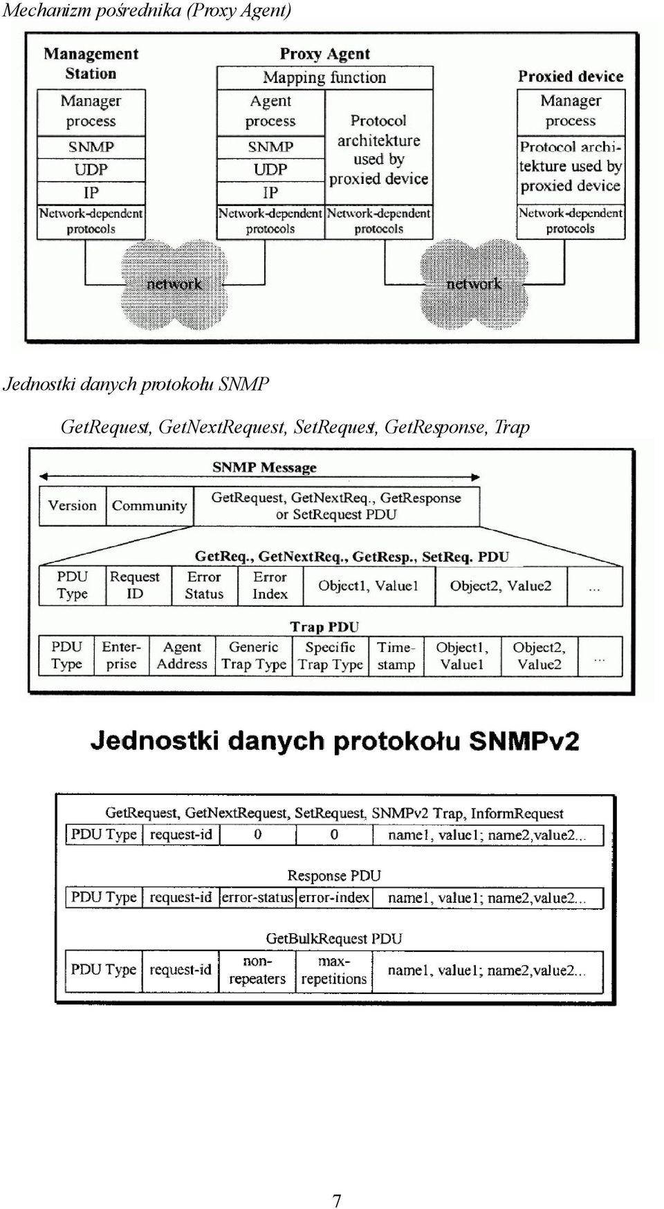 protokołu SNMP GetRequest,