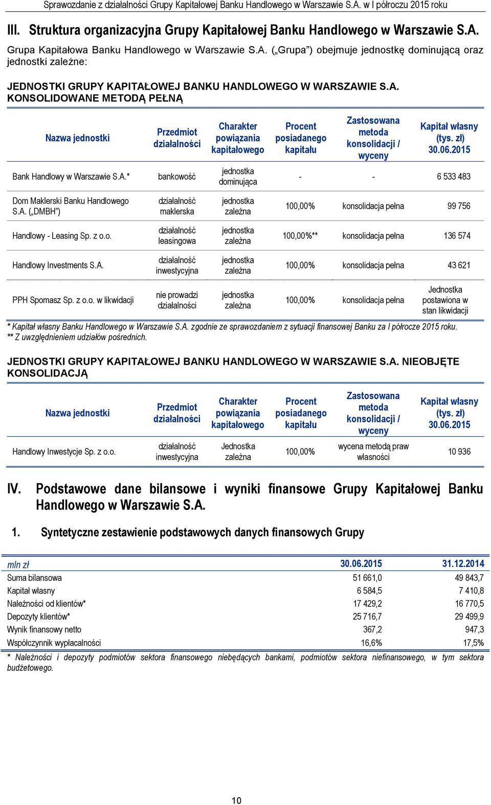 ( Grupa ) obejmuje jednostkę dominującą oraz jednostki zależne: JEDNOSTKI GRUPY KAP