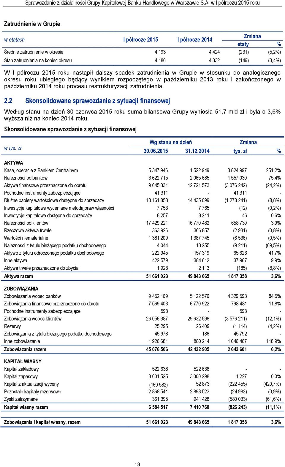 2014 roku procesu restrukturyzacji zatrudnienia. 2.