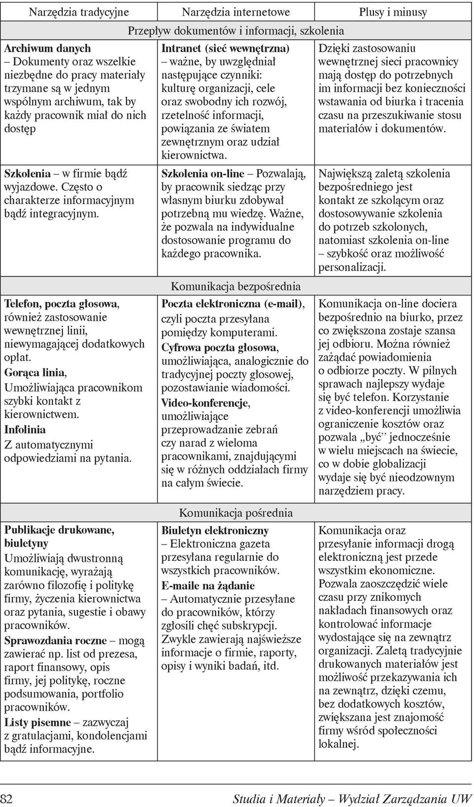 Gorąca linia, Umożliwiająca pracownikom szybki kontakt z kierownictwem. Infolinia Z automatycznymi odpowiedziami na pytania.