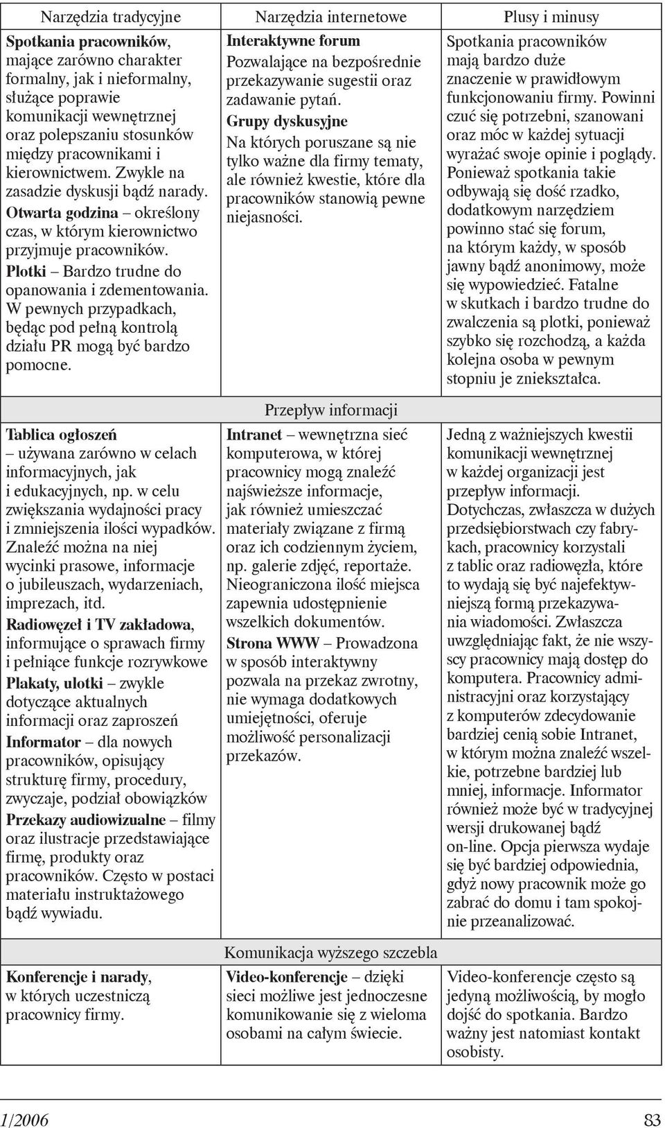 W pewnych przypadkach, będąc pod pełną kontrolą działu PR mogą być bardzo pomocne. Interaktywne forum Pozwalające na bezpośrednie przekazywanie sugestii oraz zadawanie pytań.