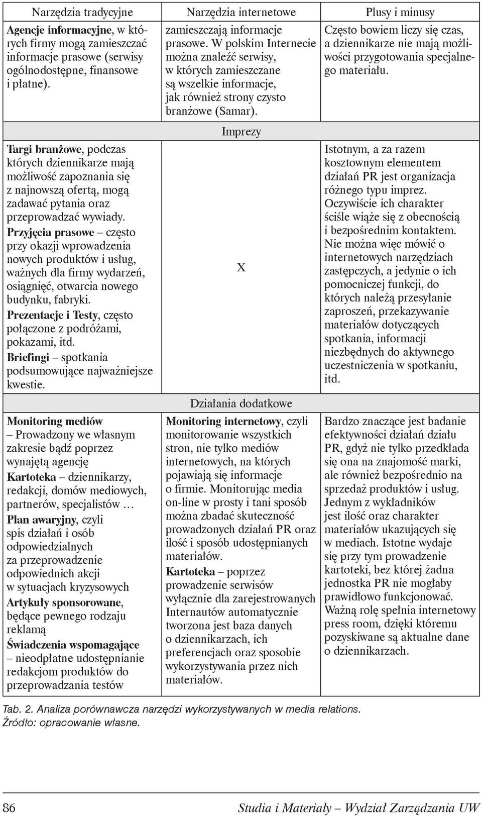 Przyjęcia prasowe często przy okazji wprowadzenia nowych produktów i usług, ważnych dla firmy wydarzeń, osiągnięć, otwarcia nowego budynku, fabryki.