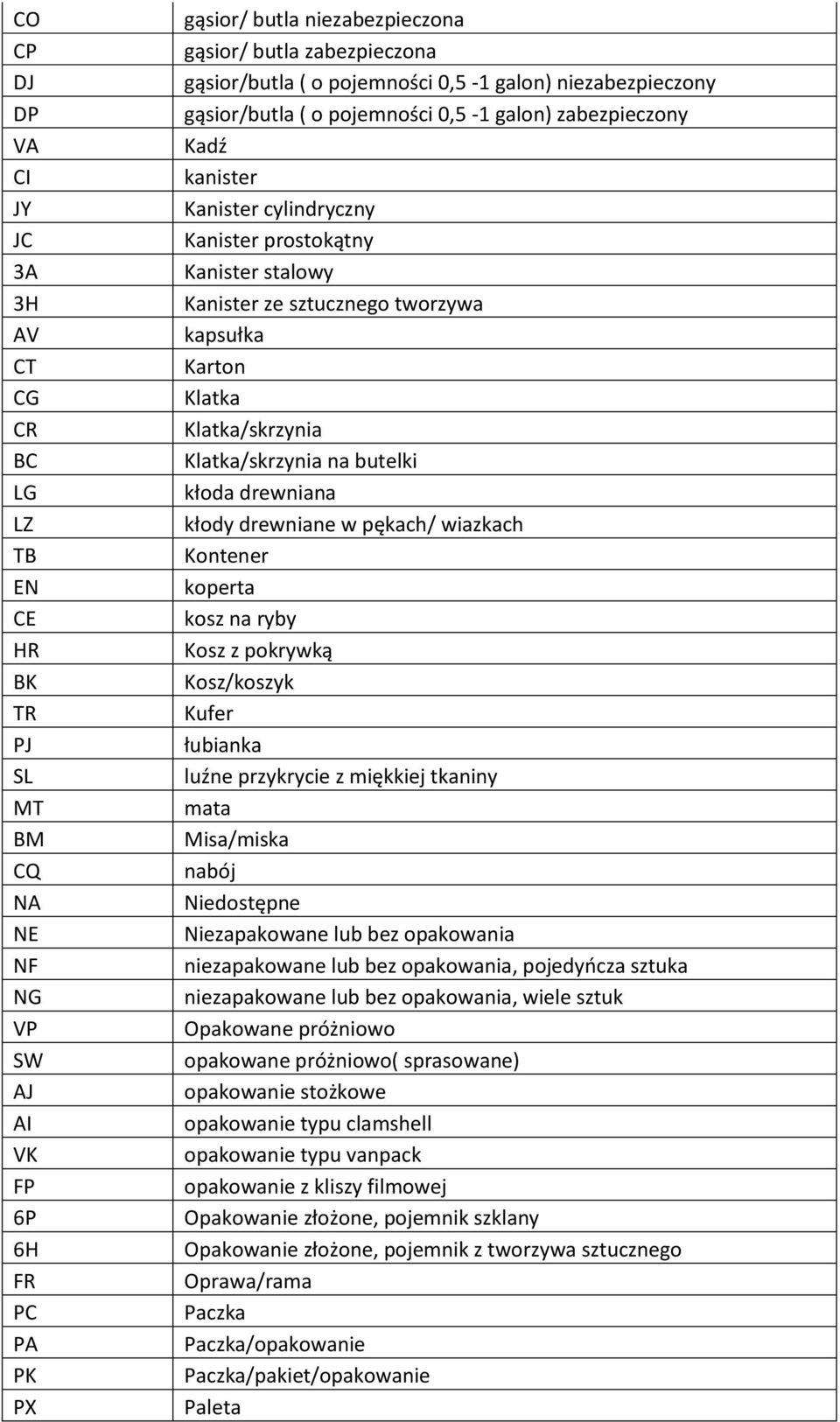 sztucznego tworzywa kapsułka Karton Klatka Klatka/skrzynia Klatka/skrzynia na butelki kłoda drewniana kłody drewniane w pękach/ wiazkach Kontener koperta kosz na ryby Kosz z pokrywką Kosz/koszyk