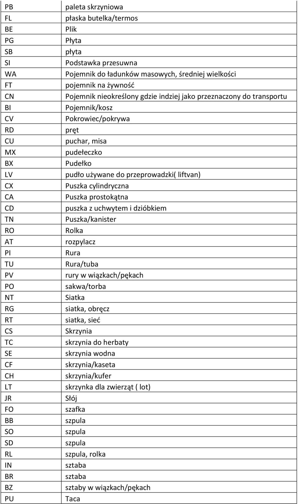 puchar, misa pudełeczko Pudełko pudło używane do przeprowadzki( liftvan) Puszka cylindryczna Puszka prostokątna puszka z uchwytem i dzióbkiem Puszka/kanister Rolka rozpylacz Rura Rura/tuba rury w