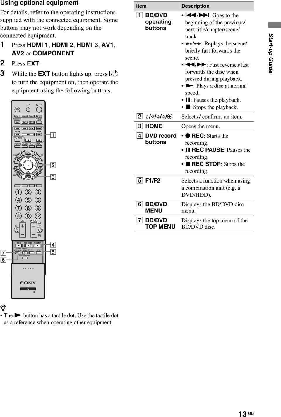 HDMI 1 MONITOR HDMI SYNC MENU THEATRE 1 4 7 HDMI 2 AV1 DIGITAL/ ANALOG 2 5 8 0 HDMI 3 AV2 TV PROG EXT COMPO- NENT AUDIO 3 6 9 1 2 3 Item 1 BD/DVD operating buttons Description.