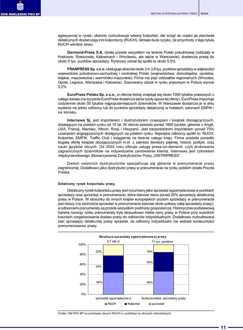 punktów sprzeda y. Rynkowy udzia³ tej spó³ki to oko³o 5,5%. FRANPRESS Sp. z o.o. obs³uguje obecnie oko³o 3,4-3,8 tys.