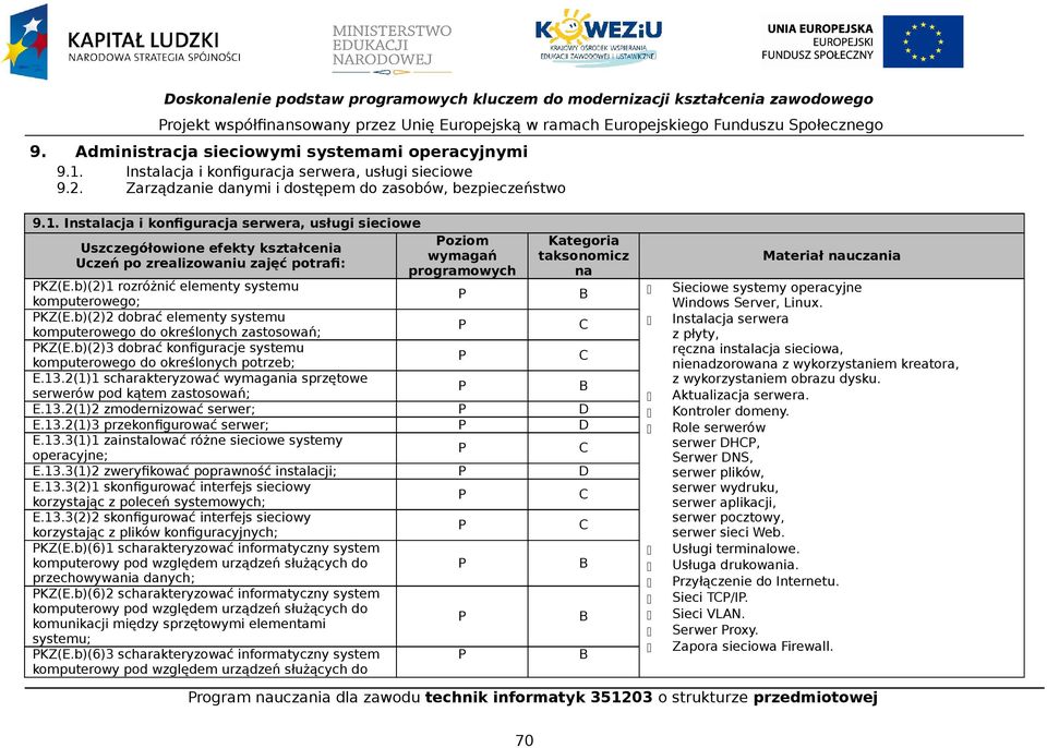 b)(2)1 rozróżnić elementy systemu komputerowego; KZ(E.b)(2)2 dobrać elementy systemu komputerowego do określonych zastosowań; KZ(E.