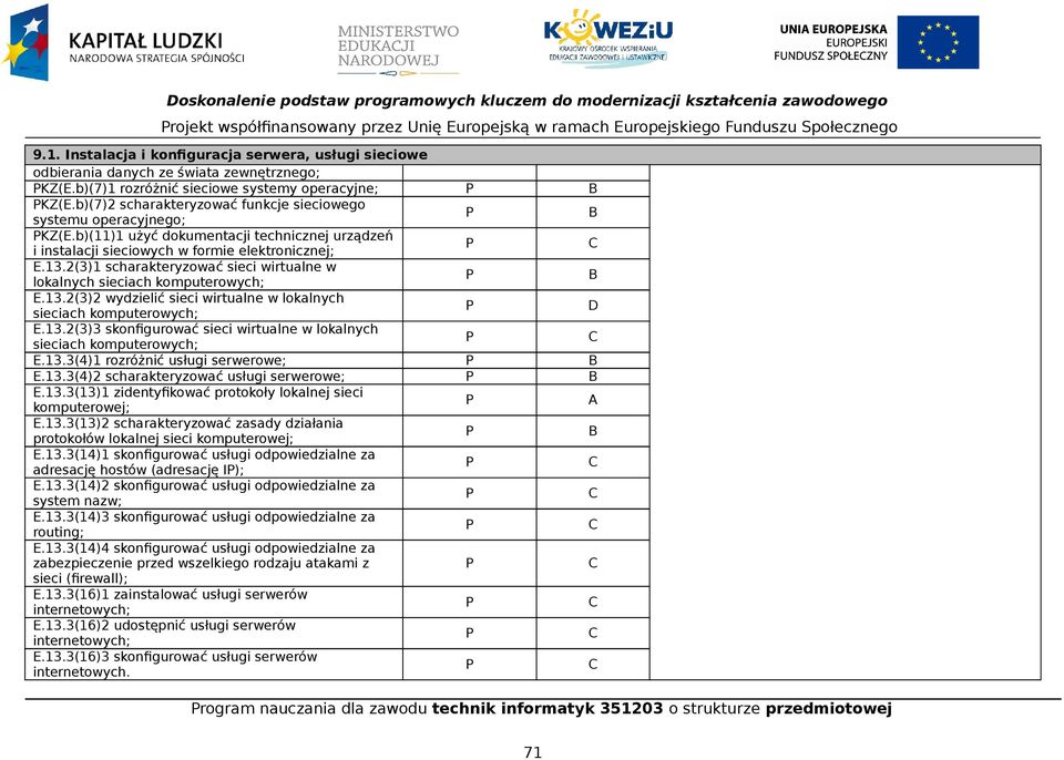 2(3)1 scharakteryzować sieci wirtualne w lokalnych sieciach komputerowych; E.13.2(3)2 wydzielić sieci wirtualne w lokalnych sieciach komputerowych; E.13.2(3)3 skonfigurować sieci wirtualne w lokalnych sieciach komputerowych; E.