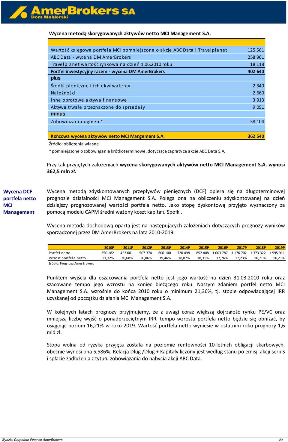 2010 roku 18 118 Portfel inwestycyjny razem - wycena DM AmerBrokers 402 640 plus Środki pieniężne i ich ekwiwalenty 2 340 Należnoś ci 2 660 Inne obrotowe aktywa finans owe 3 913 Aktywa trwałe