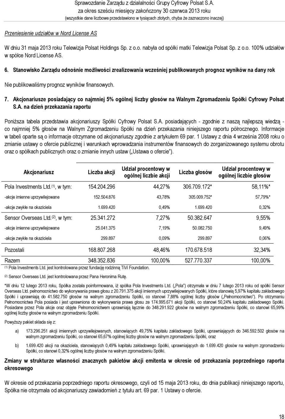 Stanowisko Zarządu odnośnie możliwości zrealizowania wcześniej publikowanych prognoz wyników na dany rok Nie publikowaliśmy prognoz wyników finansowych. 7.