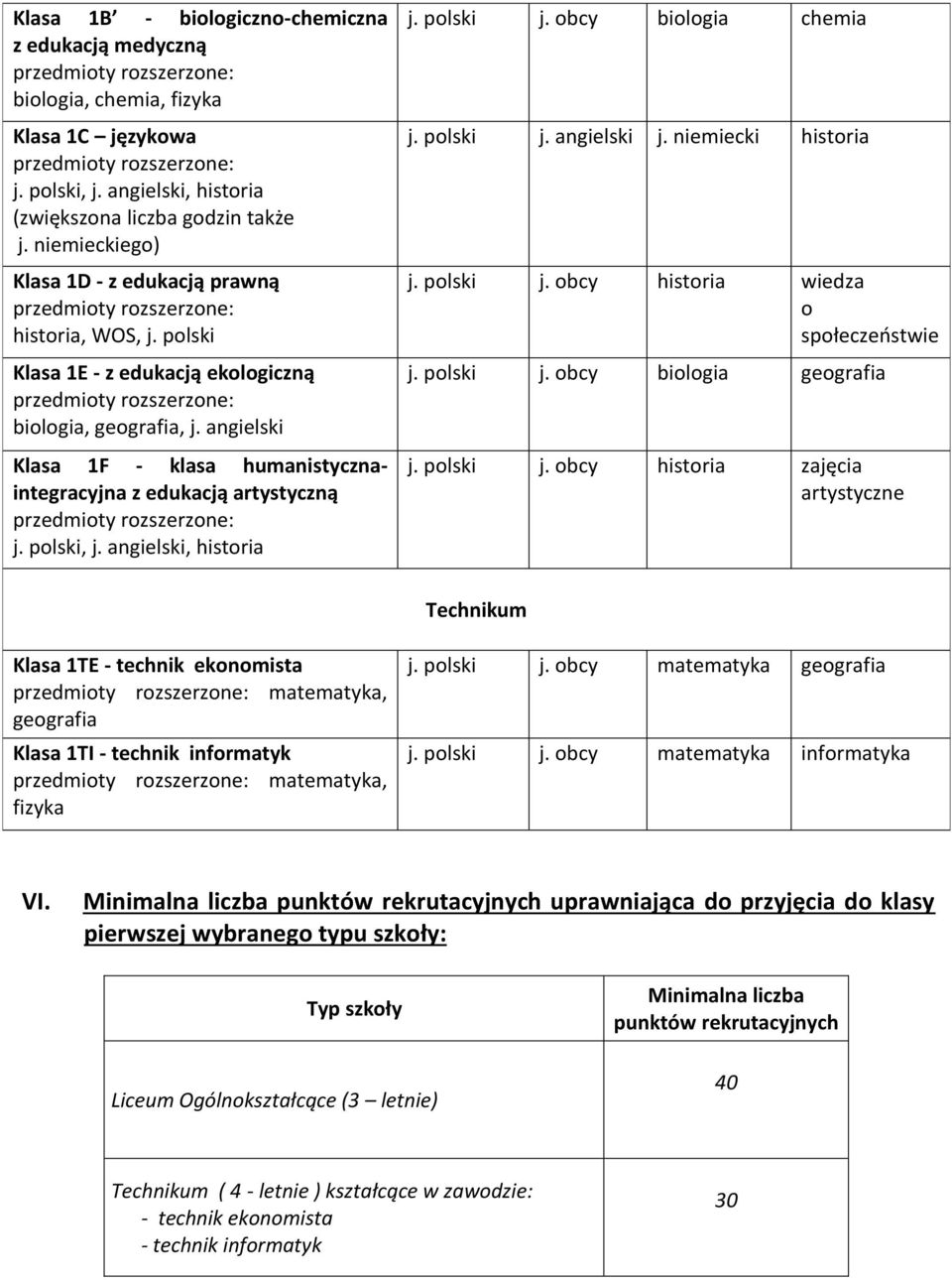 angielski Klasa 1F - klasa humanistycznaintegracyjna z edukacją artystyczną j. polski, j. angielski, historia j. polski j. obcy biologia chemia j. polski j. angielski j. niemiecki historia j.