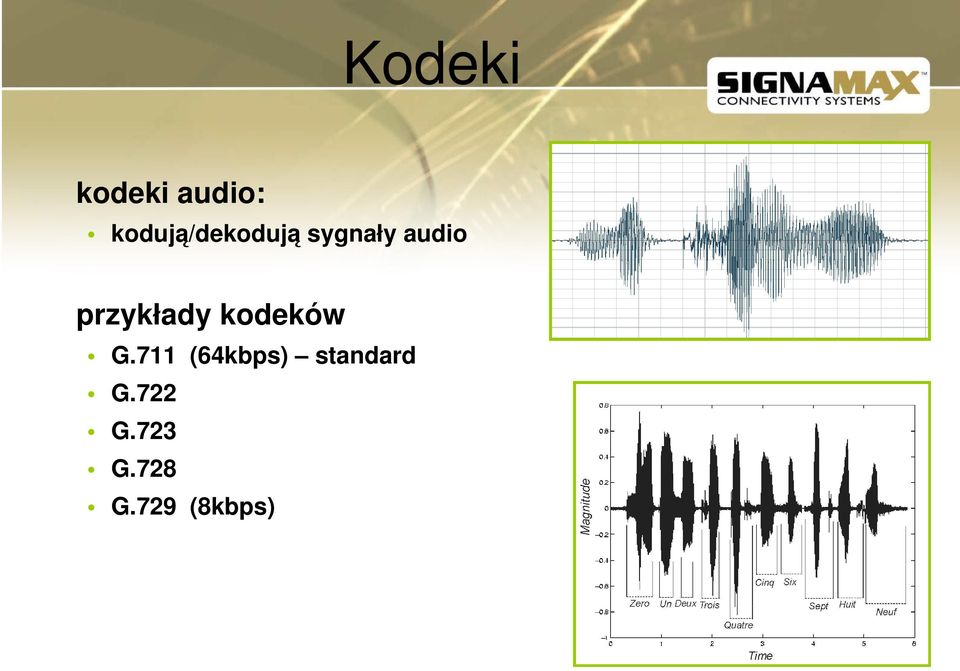 przykłady kodeków G.