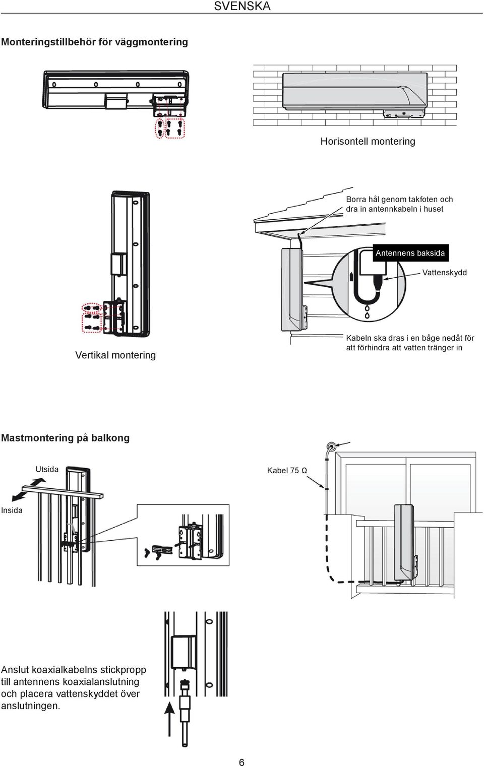 nedåt för att förhindra att vatten tränger in Mastmontering på balkong Utsida Kabel 75 Ω Insida