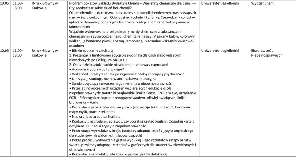 Zobaczymy też proste reakcje chemiczne wykonywane w laboratorium Wspólnie wykonywane proste eksperymenty chemiczne z substancjami chemicznymi z życia codziennego: Chemiczne napisy; Magiczny balon;