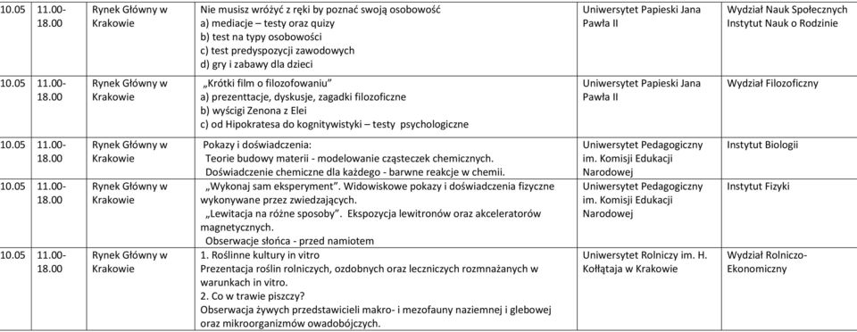 Pawła II Wydział Nauk Społecznych Instytut Nauk o Rodzinie 00- Krótki film o filozofowaniu a) prezenttacje, dyskusje, zagadki filozoficzne b) wyścigi Zenona z Elei c) od Hipokratesa do kognitywistyki