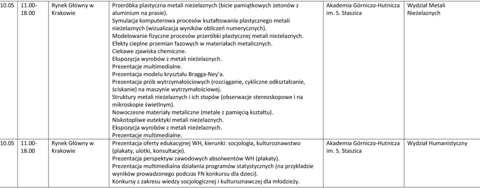 Efekty cieplne przemian fazowych w materiałach metalicznych. Ciekawe zjawiska chemiczne. Ekspozycja wyrobów z metali nieżelaznych. Prezentacje multimedialne. Prezentacja modelu kryształu Bragga-Ney a.