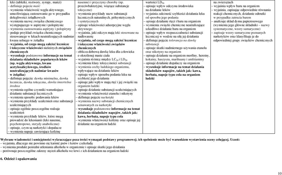 żołądku wyjaśnia, od czego mogą zależeć lecznicze i toksyczne właściwości niektórych związków chemicznych wyszukuje podstawowe informacje na temat działania składników popularnych leków (np.