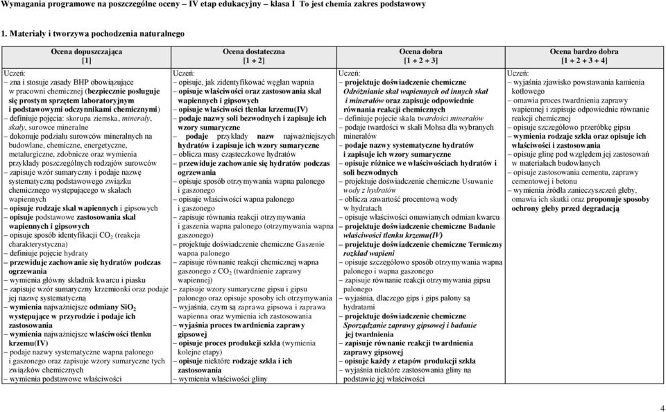 podstawowymi odczynnikami chemicznymi) definiuje pojęcia: skorupa ziemska, minerały, skały, surowce mineralne dokonuje podziału surowców mineralnych na budowlane, chemiczne, energetyczne,