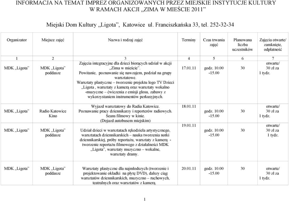 integracyjne dla dzieci biorących udział w akcji Zima w mieście. Powitanie, poznawanie się nawzajem, podział na grupy warsztatowe.