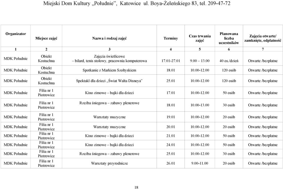 Kostuchna Filia nr 1 Piotrowice Zajęcia świetlicowe bilard, tenis stołowy, pracownia komputerowa 17.01-27.01 9.00 13.00 40 os./dzień Otwarte / Spotkanie z Markiem Szołtyskiem 18.01 10.00-12.