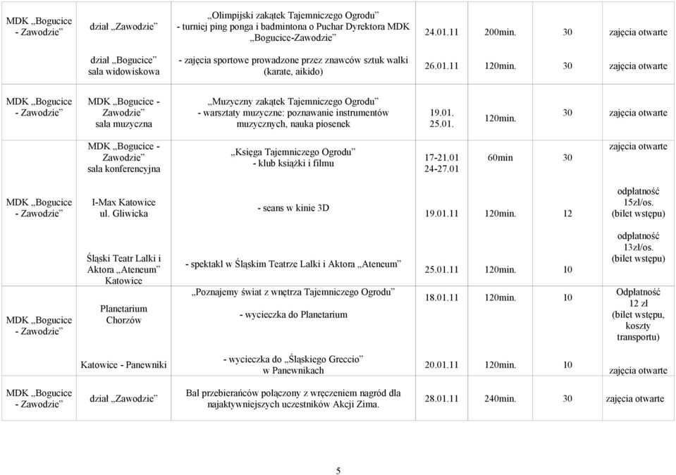 zajęcia MDK Bogucice - Zawodzie MDK Bogucice - Zawodzie sala muzyczna Muzyczny zakątek Tajemniczego Ogrodu - warsztaty muzyczne: poznawanie instrumentów muzycznych, nauka piosenek 19.01. 25.01. 120min.