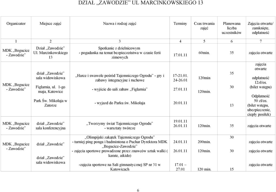 Mikołaja w Zatorze dział Zawodzie sala konferencyjna Spotkanie z dzielnicowym - pogadanka na temat bezpieczeństwa w czasie ferii zimowych Harce i swawole pośród Tajemniczego Ogrodu - gry i zabawy