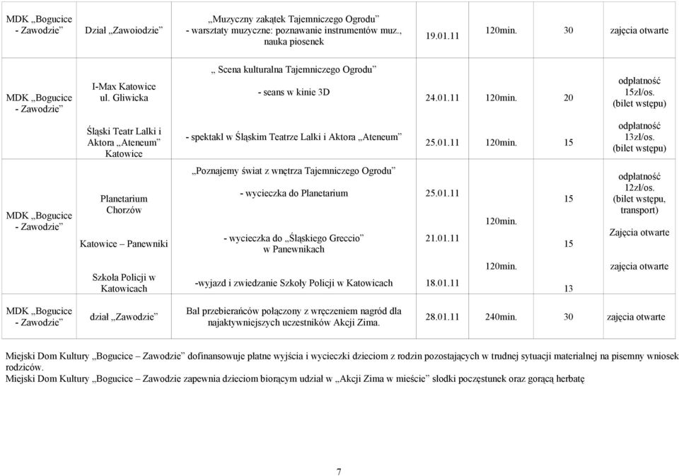 (bilet wstępu) Śląski Teatr Lalki i Aktora Ateneum Katowice - spektakl w Śląskim Teatrze Lalki i Aktora Ateneum 25.01.11 120min. 15 odpłatność 13zł/os.