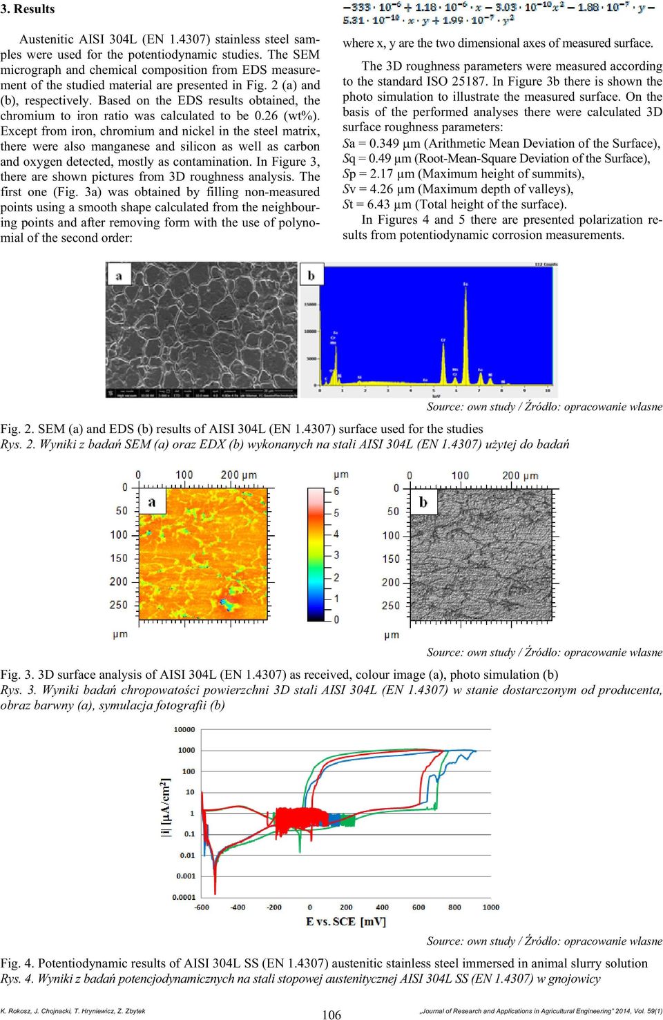 Based on the EDS results obtained, the chromium to iron ratio was calculated to be 0.26 (wt%).