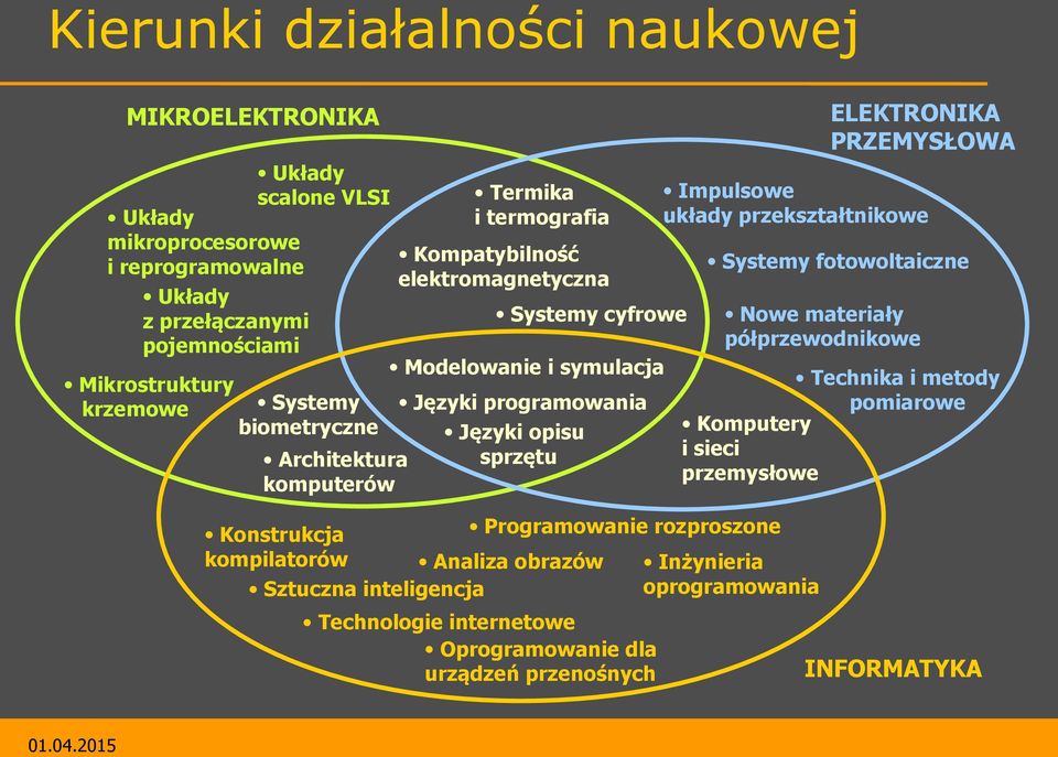 Systemy Języki programowania biometryczne Języki opisu sprzętu Architektura komputerów Nowe materiały półprzewodnikowe Technika i metody pomiarowe Komputery i sieci przemysłowe