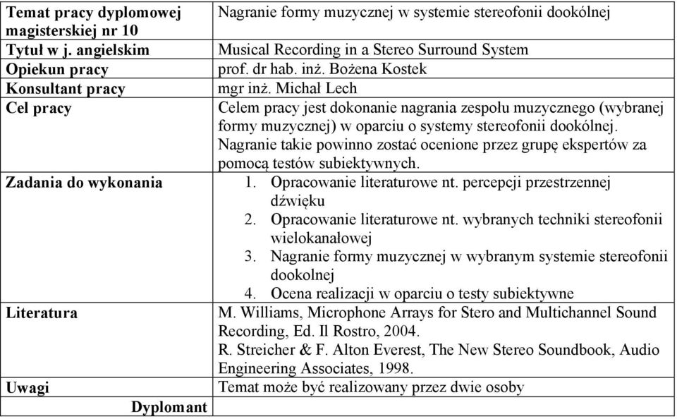 Nagranie takie powinno zostać ocenione przez grupę ekspertów za pomocą testów subiektywnych. 1. Opracowanie literaturowe nt. percepcji przestrzennej dźwięku 2. Opracowanie literaturowe nt. wybranych techniki stereofonii wielokanałowej 3.