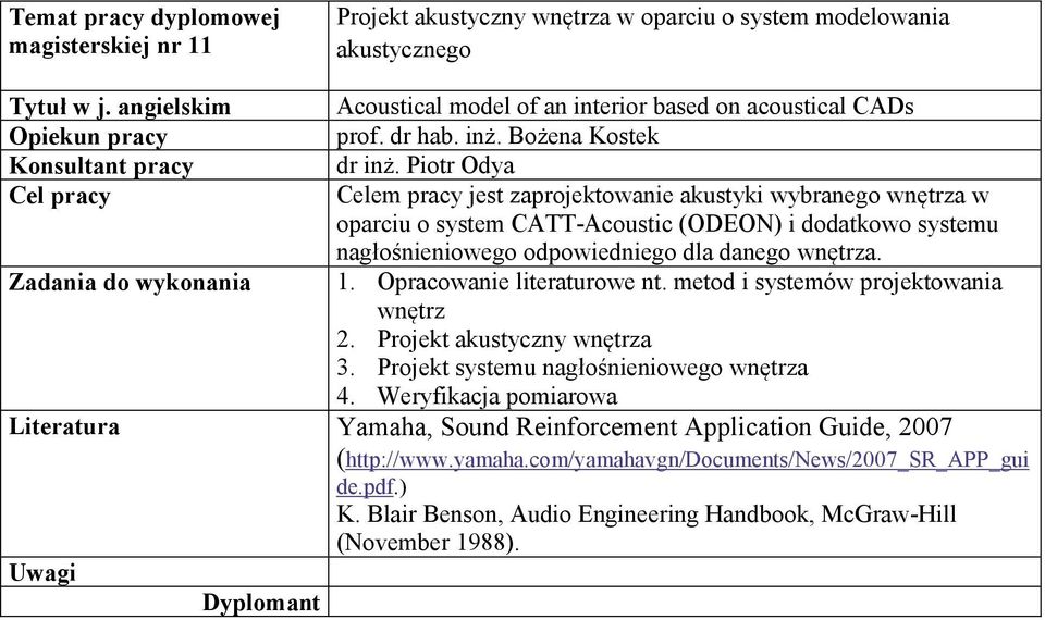 Piotr Odya Celem pracy jest zaprojektowanie akustyki wybranego wnętrza w oparciu o system CATT-Acoustic (ODEON) i dodatkowo systemu nagłośnieniowego odpowiedniego dla danego wnętrza. 1.