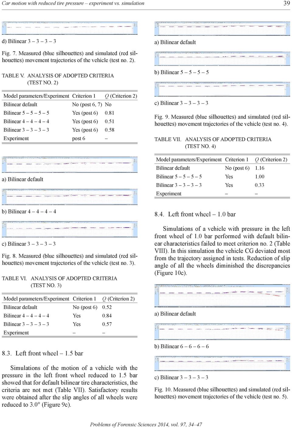 2) bilinear default no (post 6, 7) no bilinear 5 5 5 5 Yes (post 6) 0.81 bilinear 4 4 4 4 Yes (post 6) 0.51 bilinear 3 3 3 3 Yes (post 6) 0.