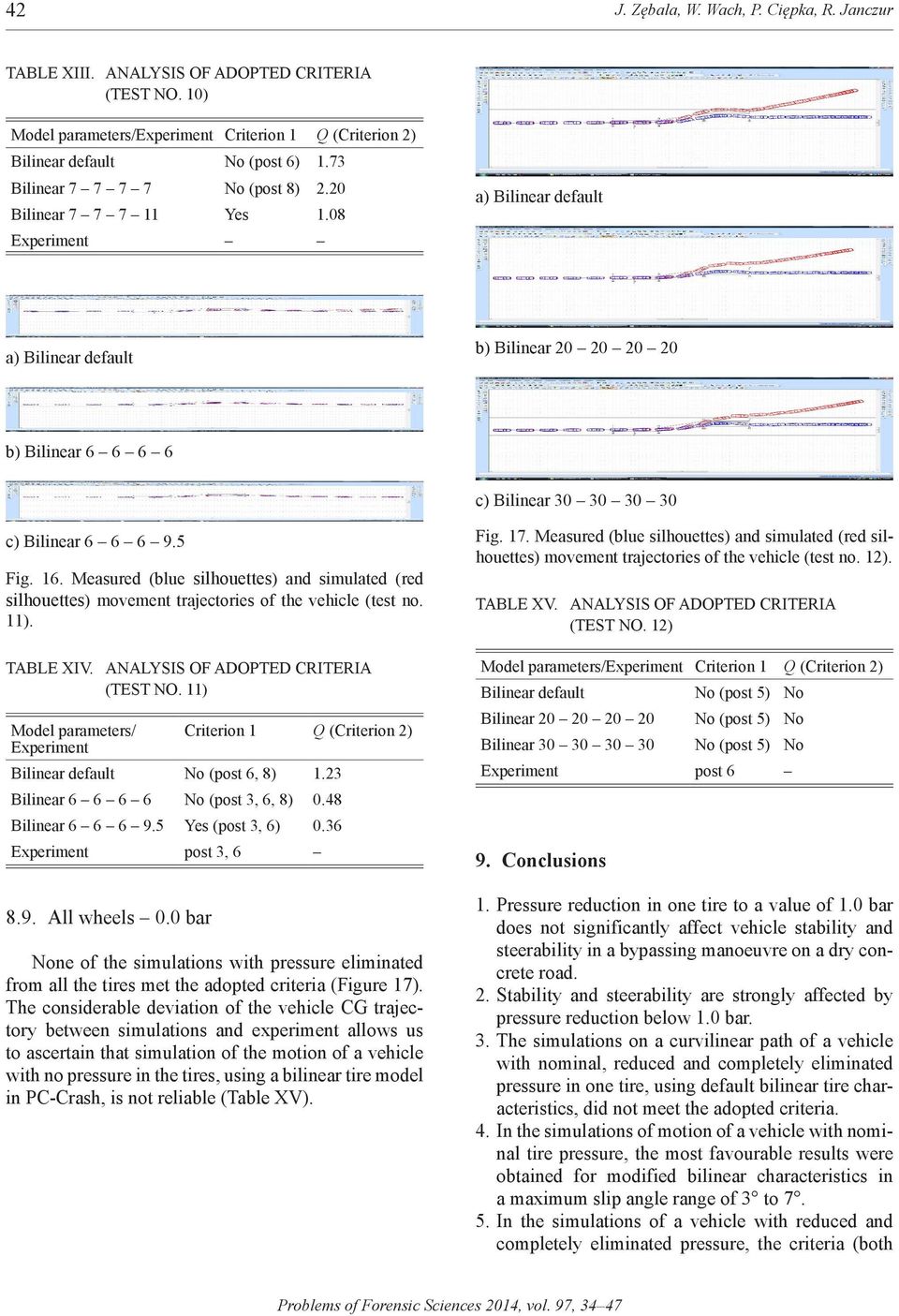 Measured (blue silhouettes) and simulated (red silhouettes) movement trajectories of the vehicle (test no. 11). TablE XiV. analysis OF adopted criteria (TEST no.