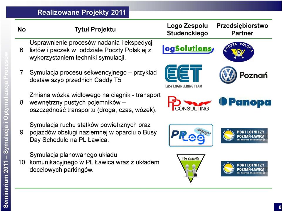 Symulacja procesu sekwencyjnego przykład dostaw szyb przednich Caddy T5 Zmiana wózka widłowego na ciągnik - transport wewnętrzny pustych pojemników oszczędność