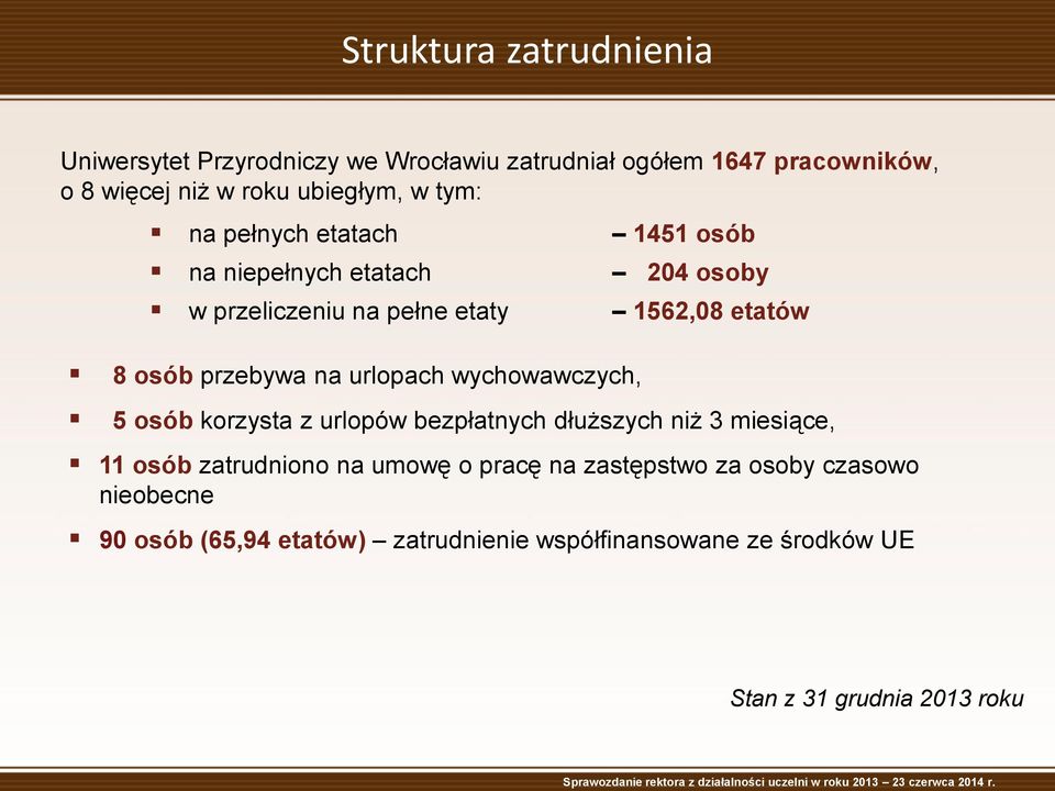 urlopach wychowawczych, 5 osób korzysta z urlopów bezpłatnych dłuższych niż 3 miesiące, 11 osób zatrudniono na umowę o pracę na