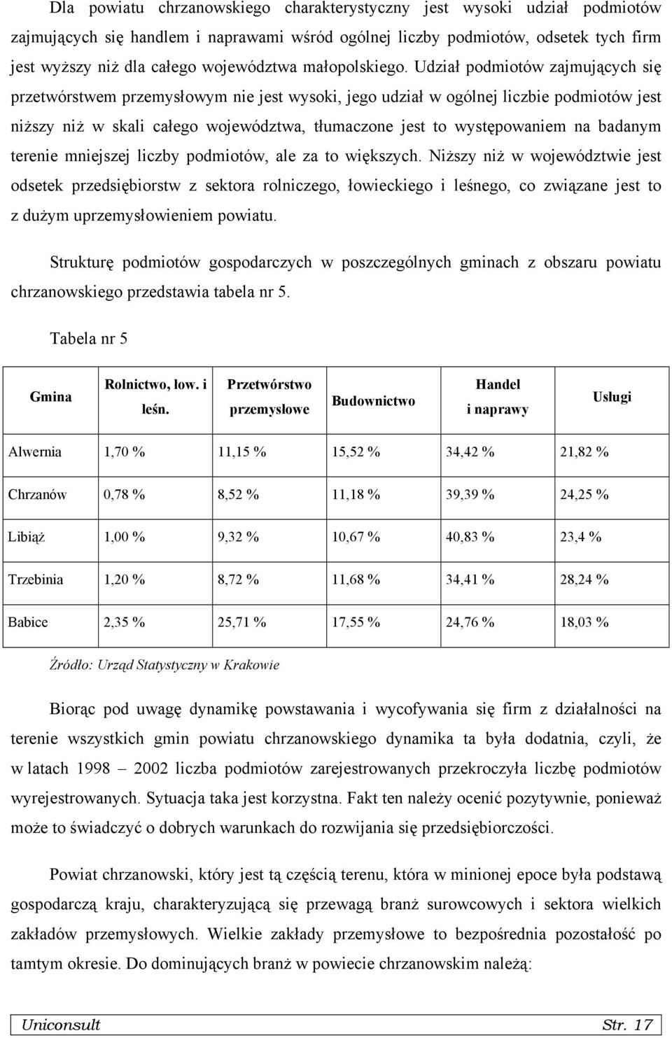 Udział podmiotów zajmujących się przetwórstwem przemysłowym nie jest wysoki, jego udział w ogólnej liczbie podmiotów jest niższy niż w skali całego województwa, tłumaczone jest to występowaniem na