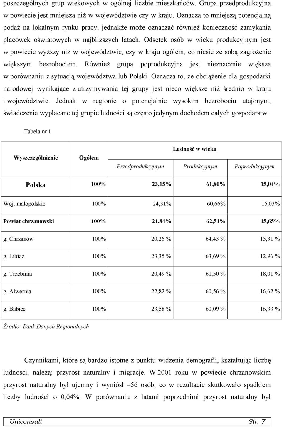 Odsetek osób w wieku produkcyjnym jest w powiecie wyższy niż w województwie, czy w kraju ogółem, co niesie ze sobą zagrożenie większym bezrobociem.