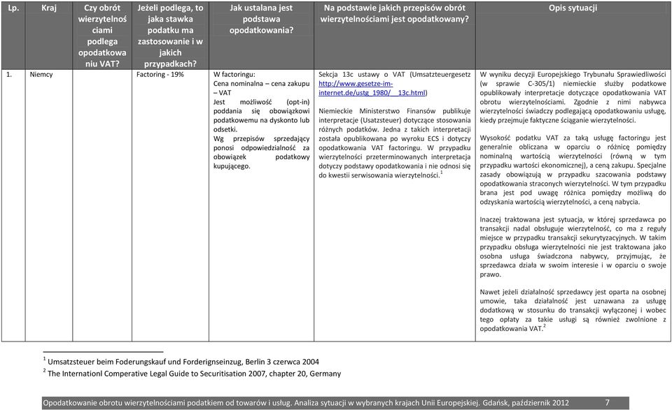 Wg przepisów sprzedający ponosi odpowiedzialność za obowiązek podatkowy kupującego. Na podstawie jakich przepisów obrót wierzytelnościami jest opodatkowany?