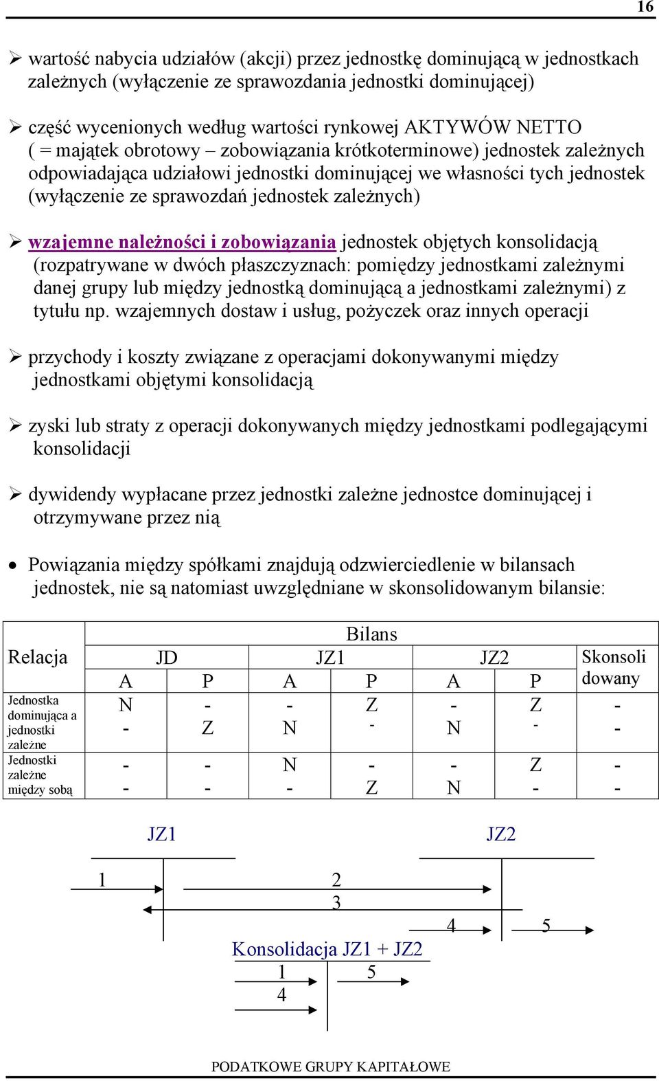 należności i zobowiązania jednostek objętych konsolidacją (rozpatrywane w dwóch płaszczyznach: pomiędzy jednostkami zależnymi danej grupy lub między jednostką dominującą a jednostkami zależnymi) z