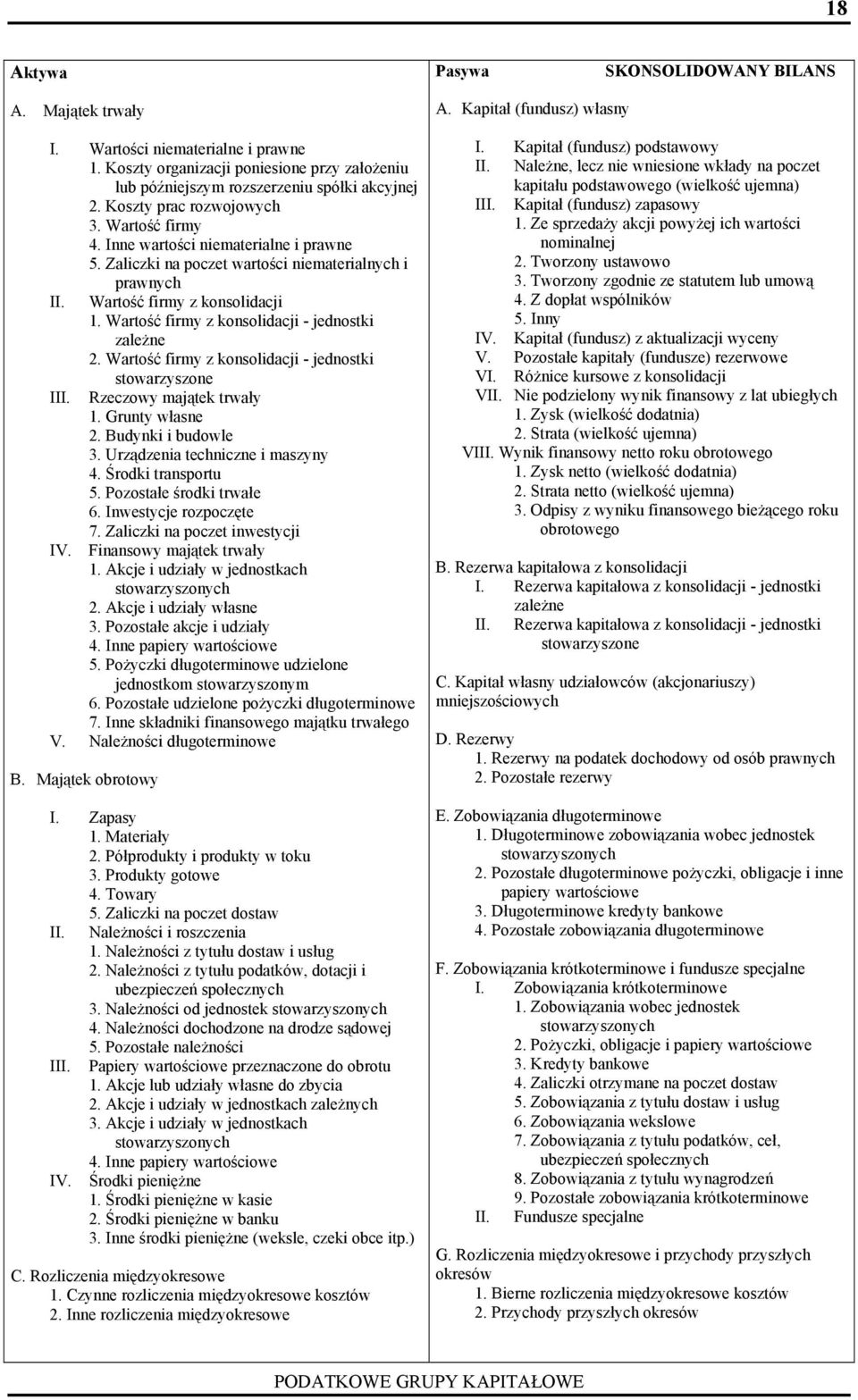 Wartość firmy z konsolidacji jednostki zależne 2. Wartość firmy z konsolidacji jednostki stowarzyszone III. Rzeczowy majątek trwały 1. Grunty własne 2. Budynki i budowle 3.