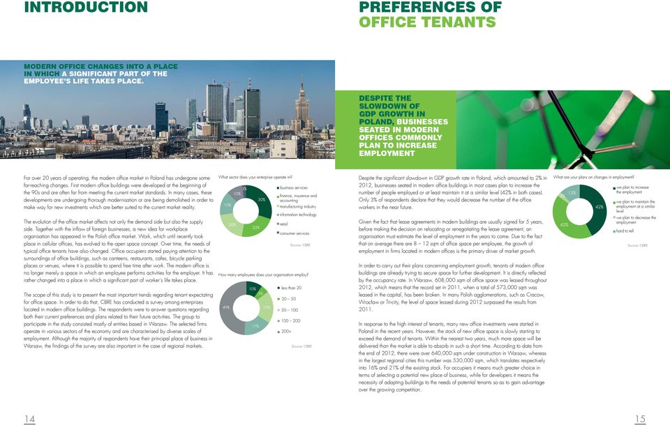 some far-reaching changes. First modern office buildings were developed at the beginning of the 90s and are often far from meeting the current market standards.