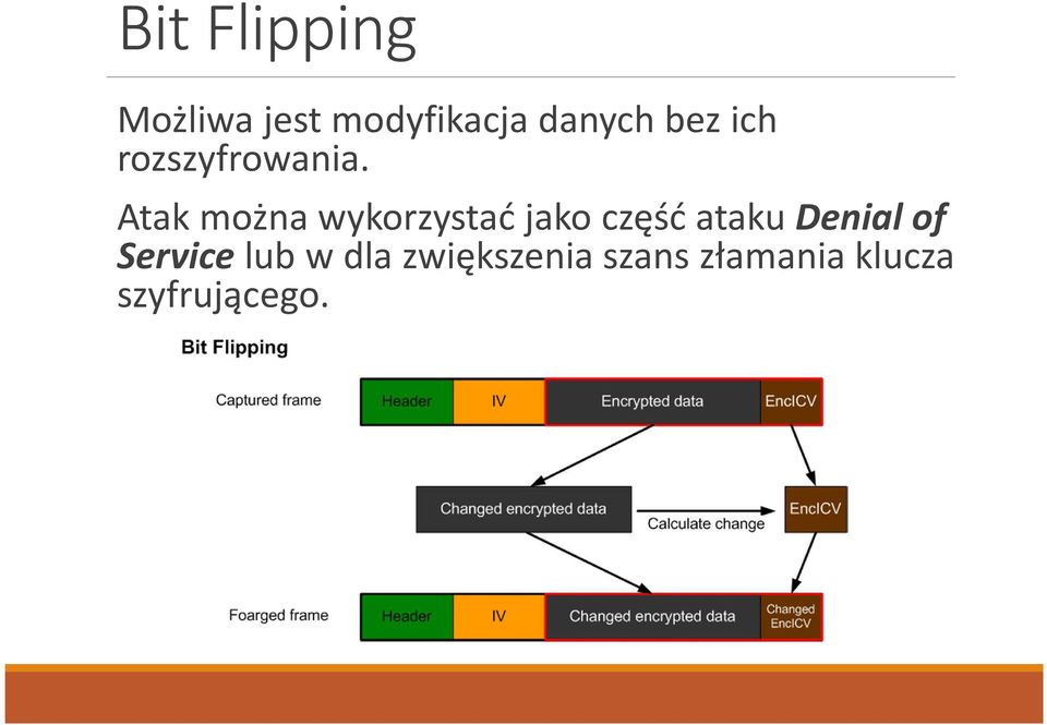 Atak można wykorzystać jako część ataku