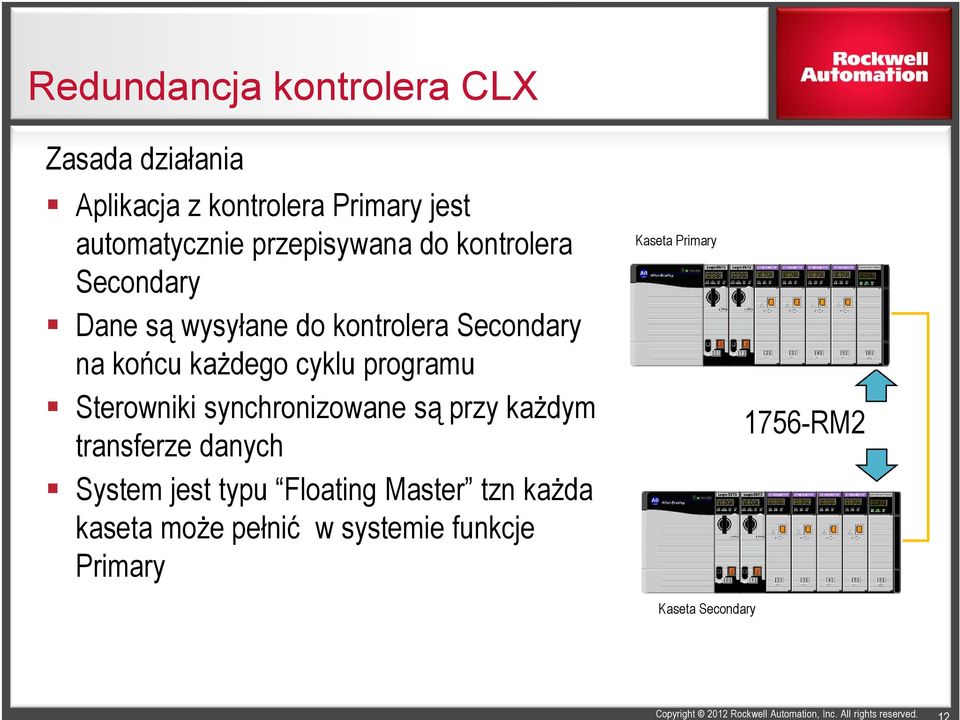 cyklu programu Sterowniki synchronizowane są przy każdym transferze danych System jest typu