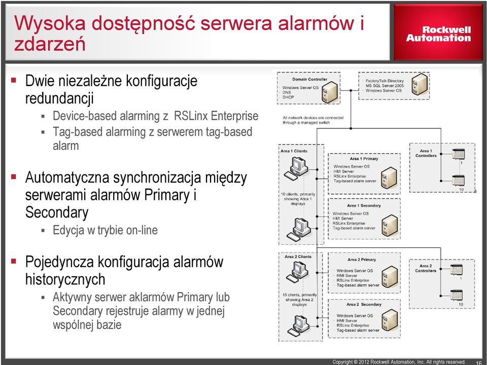 synchronizacja między serwerami alarmów Primary i Secondary Edycja w trybie on-line Pojedyncza