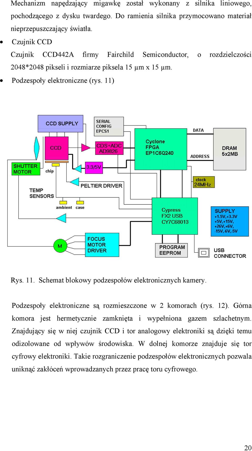 Rys. 11. Schemat blokowy podzespołów elektronicznych kamery. Podzespoły elektroniczne są rozmieszczone w 2 komorach (rys. 12). Górna komora jest hermetycznie zamknięta i wypełniona gazem szlachetnym.