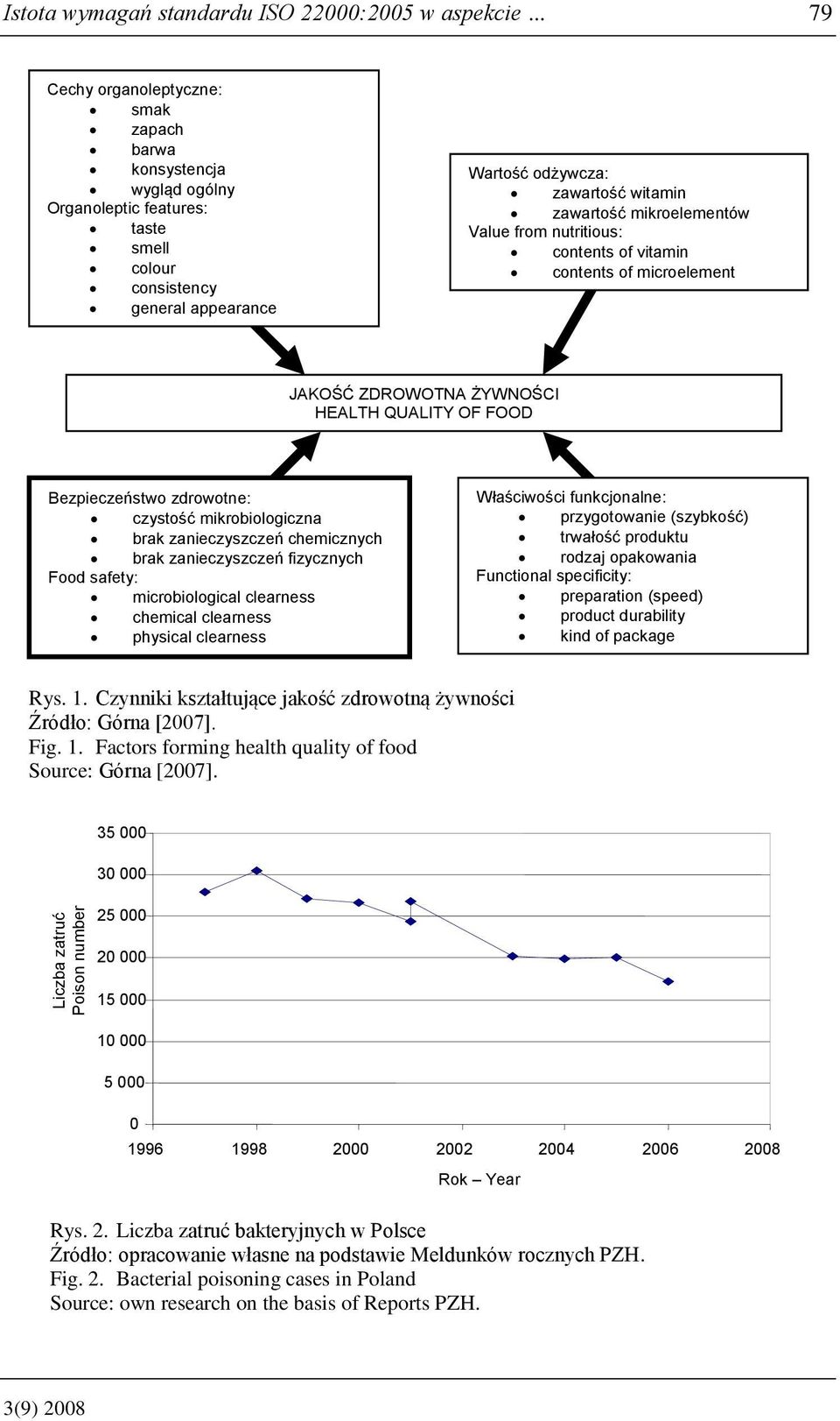 mikroelementów Value from nutritious: contents of vitamin contents of microelement JAKOŚĆ ZDROWOTNA ŻYWNOŚCI HEALTH QUALITY OF FOOD Bezpieczeństwo zdrowotne: czystość mikrobiologiczna brak